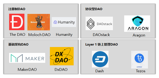 龚焱：DAO与联盟链：一场始于哈耶克和凯恩斯的争论 | 互联网金融