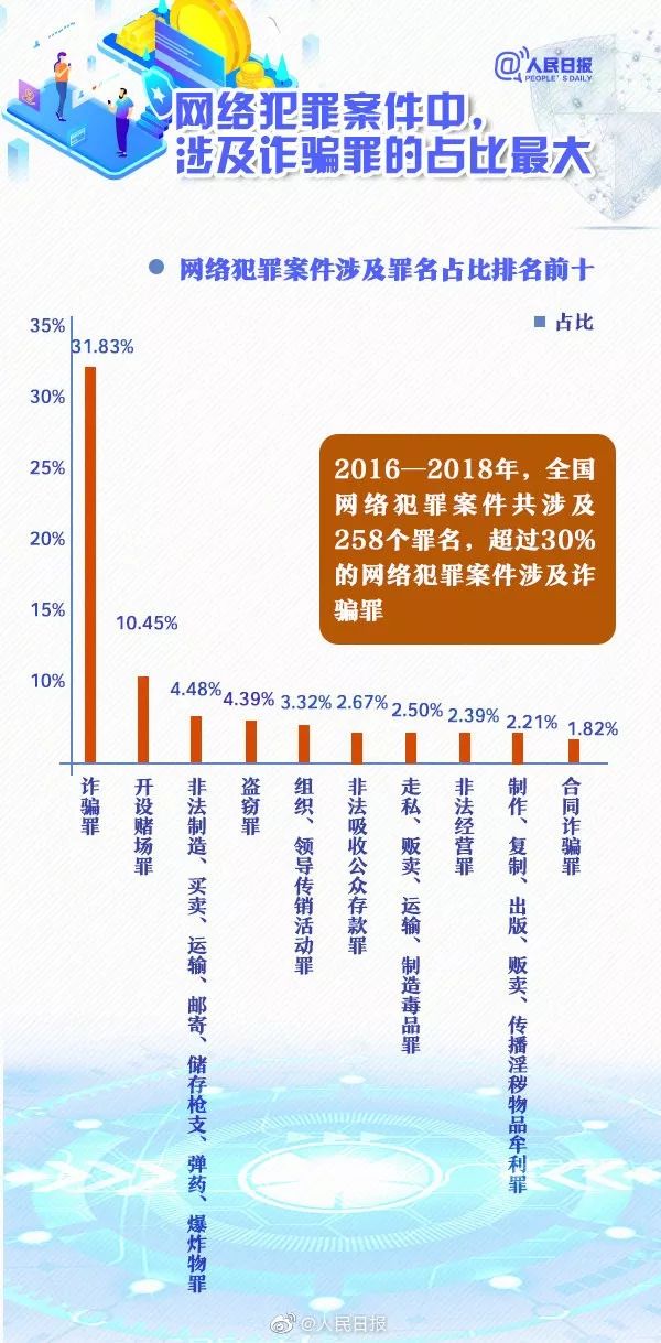 新骗术出现！广东有人已损失7000