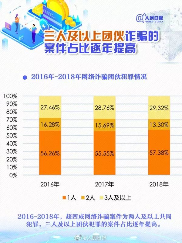 新骗术出现！广东有人已损失7000