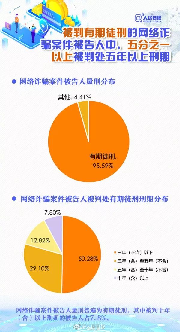 新骗术出现！广东有人已损失7000