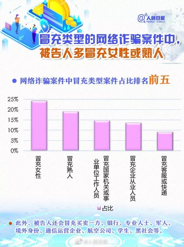 新骗术出现！广东有人已损失7000