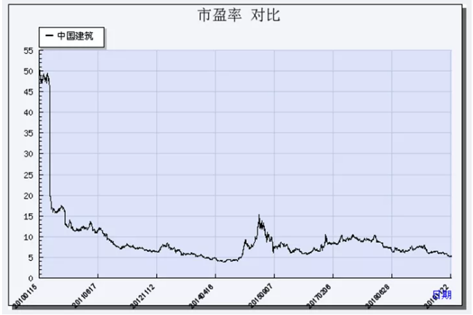 暴走A股：股票估值的五种方法——市盈率法