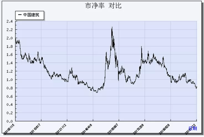 暴走A股：股票估值的五种方法——市盈率法