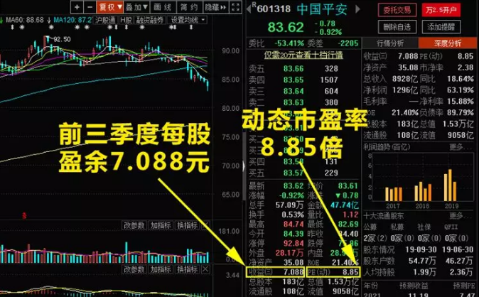 暴走A股：股票估值的五种方法——市盈率法