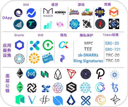 底层公链行业报告：国产公链未来应积极协助政企开发联盟链