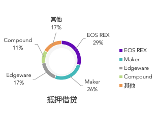 底层公链行业报告：国产公链未来应积极协助政企开发联盟链