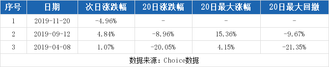 东睦股份股吧股票