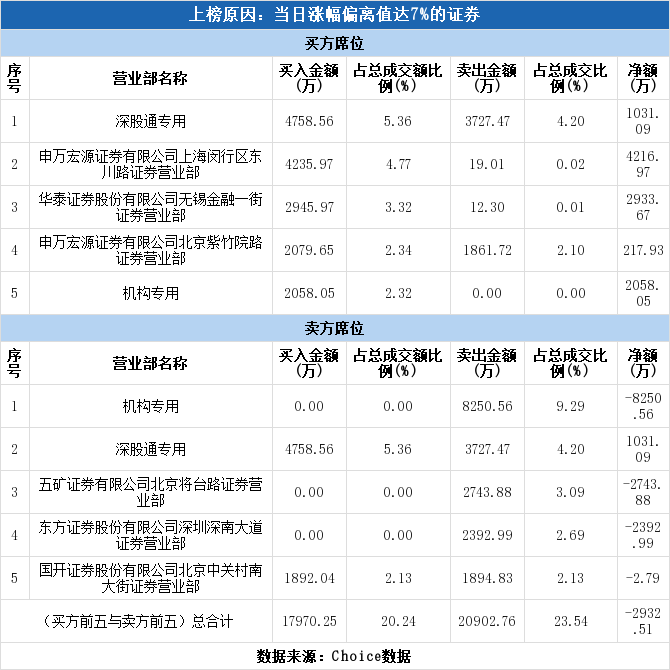 太极股份股票最高多少