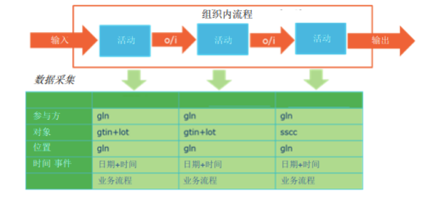 区块链溯源行业研究报告（二）