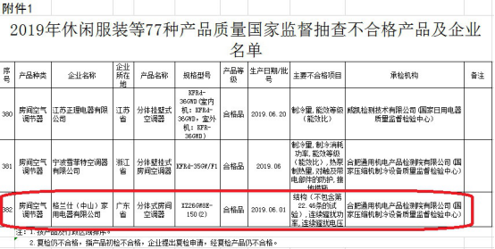 格兰仕空调登市场监管总局黑榜 电磁兼容项目不合格