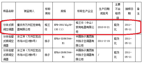 格兰仕空调登市场监管总局黑榜 电磁兼容项目不合格