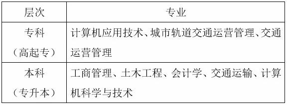 火速报考！坐标昌平，高起专、专升本，提升学历就来这儿！