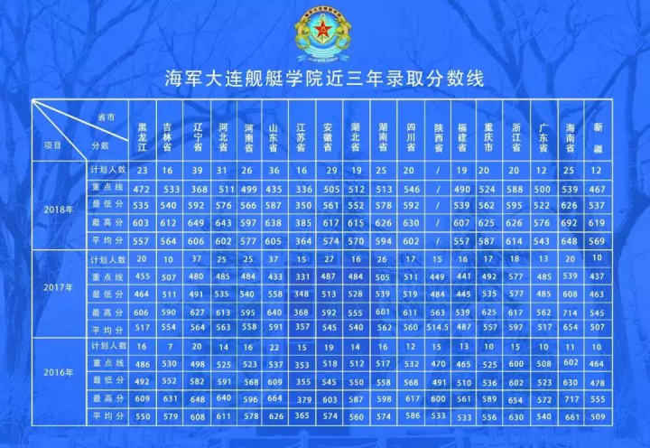 首艘国产航母舰长毕业的院校到底有多牛？今年在浙江只招24人