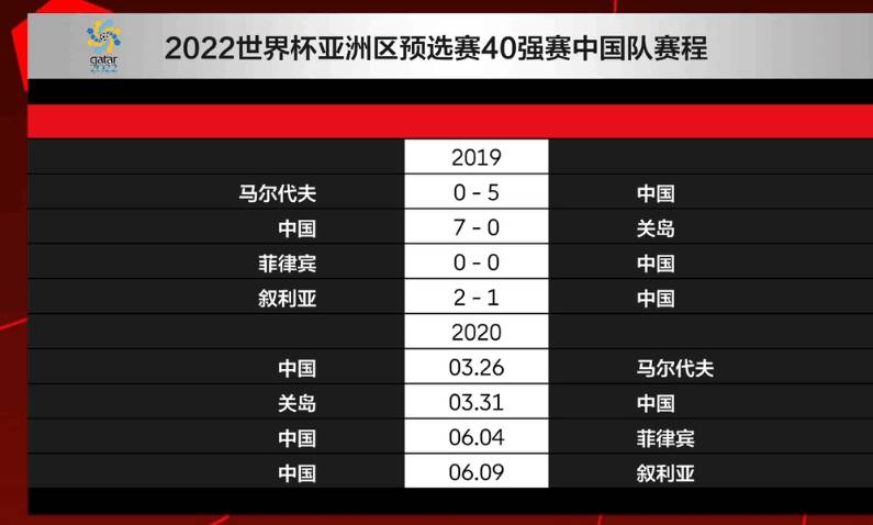 2020国足足球赛事赛程(国足2020年40强赛赛程：主场连战菲律宾叙利亚)