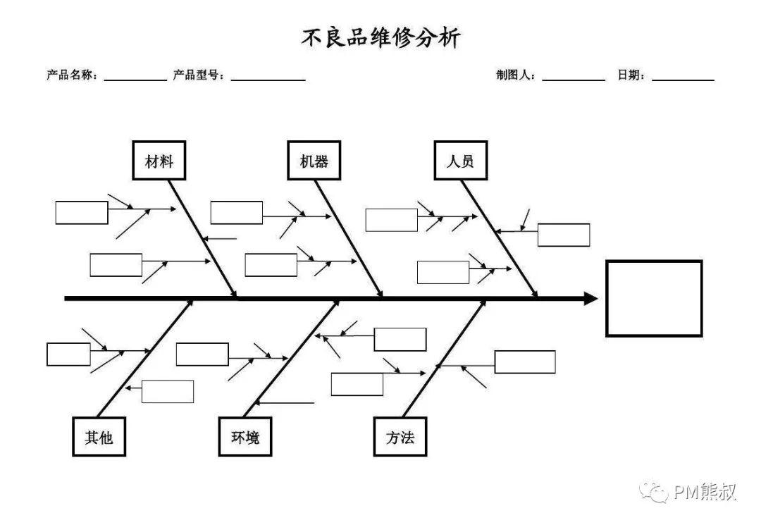 用产品思维剖析个人成长：不要追求名利，让名利追求你