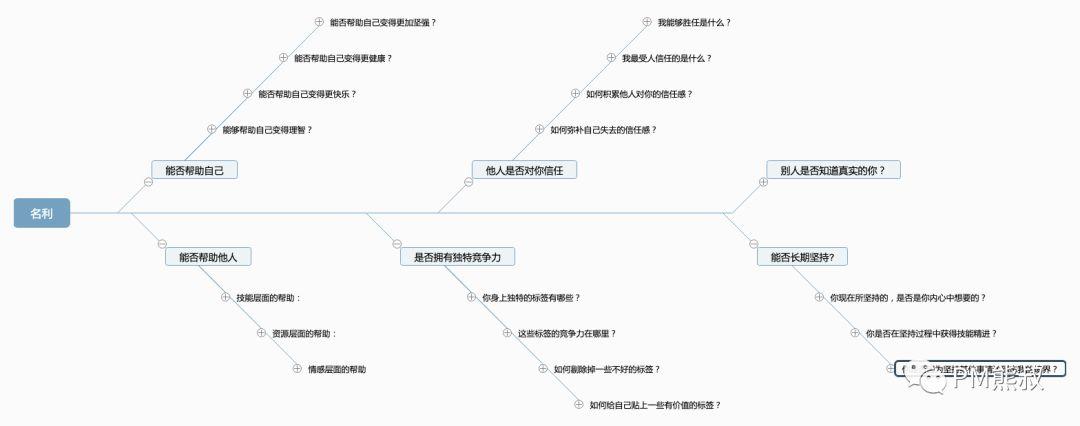 用产品思维剖析个人成长：不要追求名利，让名利追求你