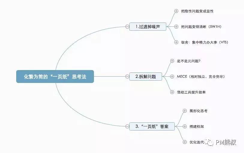 用产品思维剖析个人成长：不要追求名利，让名利追求你