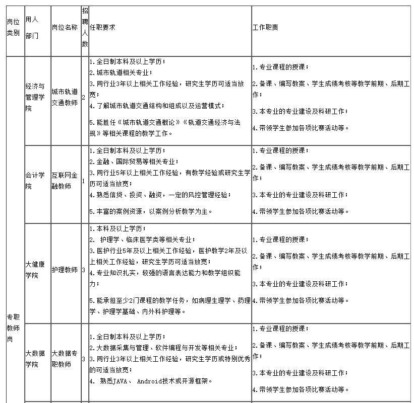 这些事业单位、国企、银行在招人……看看有没有适合你的