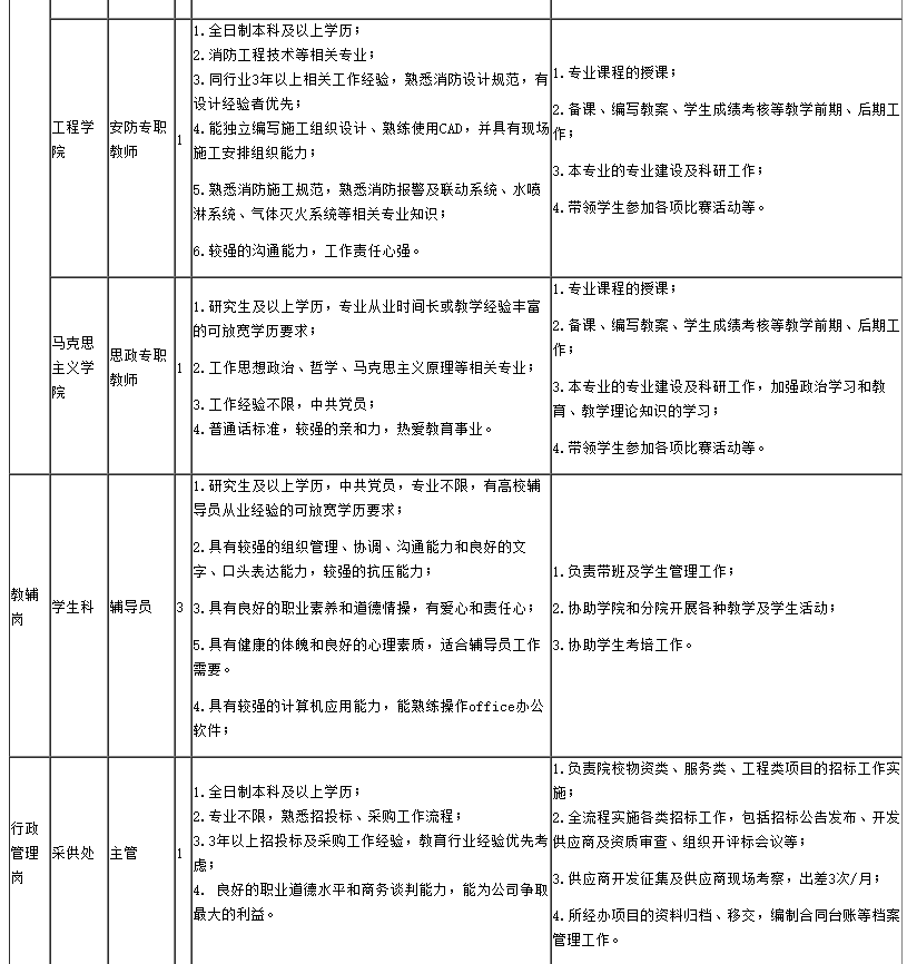 这些事业单位、国企、银行在招人……看看有没有适合你的