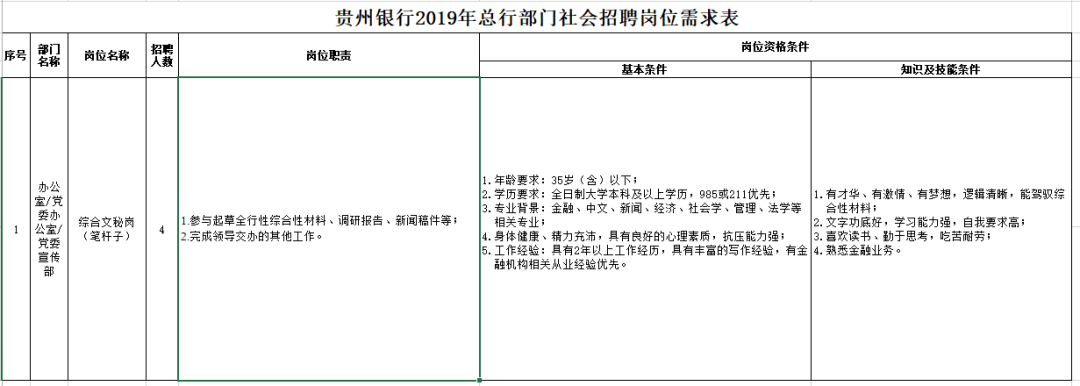这些事业单位、国企、银行在招人……看看有没有适合你的