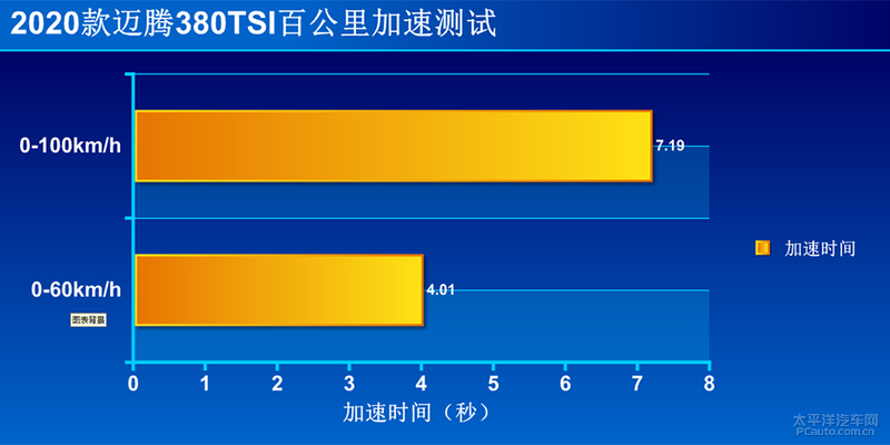 看山还是山，看水还是水 测试新款迈腾380TSI