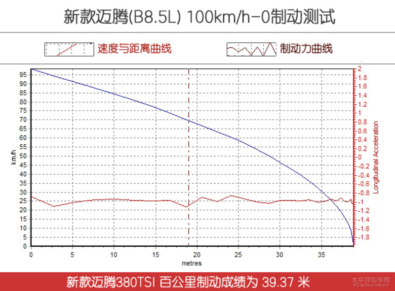 看山还是山，看水还是水 测试新款迈腾380TSI