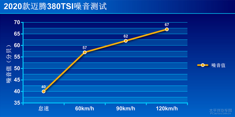 看山还是山，看水还是水 测试新款迈腾380TSI