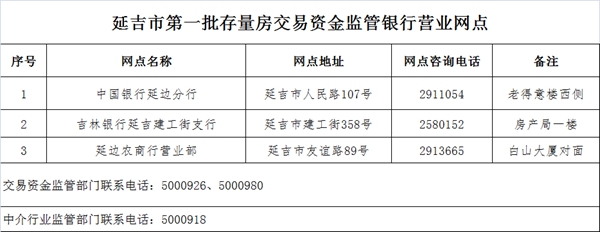 延吉二手房交易资金先由银行监管 买卖双方都放心