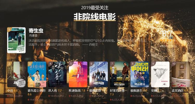﻿豆瓣2019年度电影榜单来了！年度第一国产片毫无意外，最佳外语片却是这部！你猜到了吗？