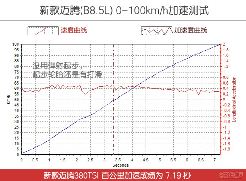 看山还是山，看水还是水 测试新款迈腾380TSI