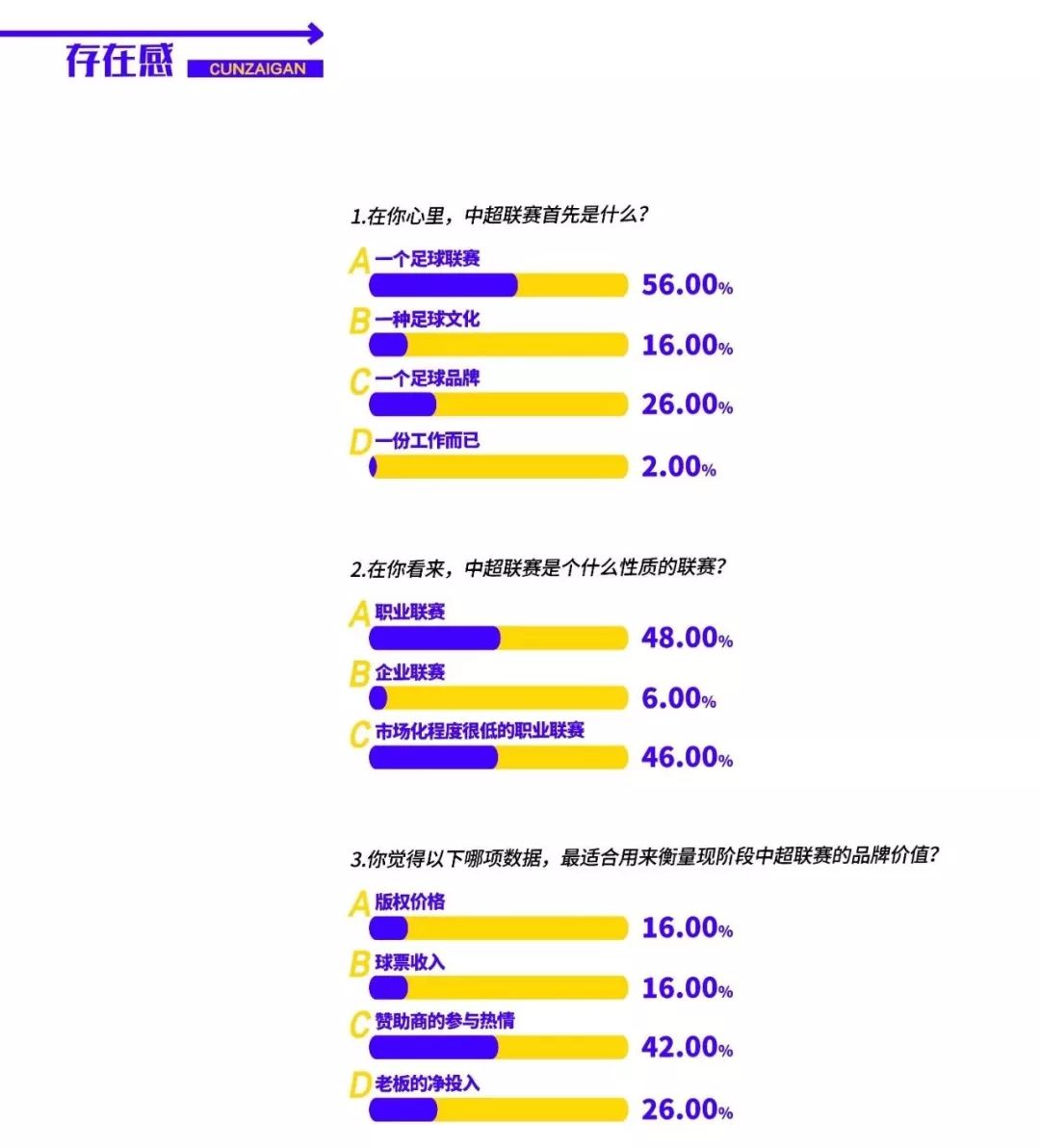 天天中超里的门票有什么用(中超联赛品牌价值调研报告：从企业联赛到市场化联赛的艰难过渡中)