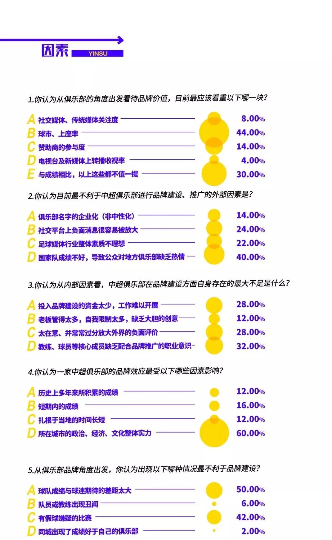 天天中超里的门票有什么用(中超联赛品牌价值调研报告：从企业联赛到市场化联赛的艰难过渡中)