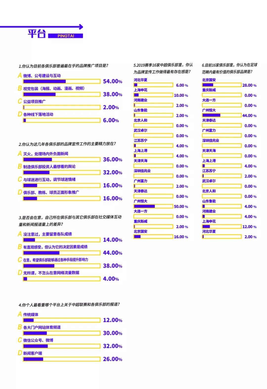 天天中超里的门票有什么用(中超联赛品牌价值调研报告：从企业联赛到市场化联赛的艰难过渡中)