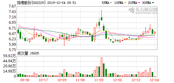 多名股东质押所持270万股股票