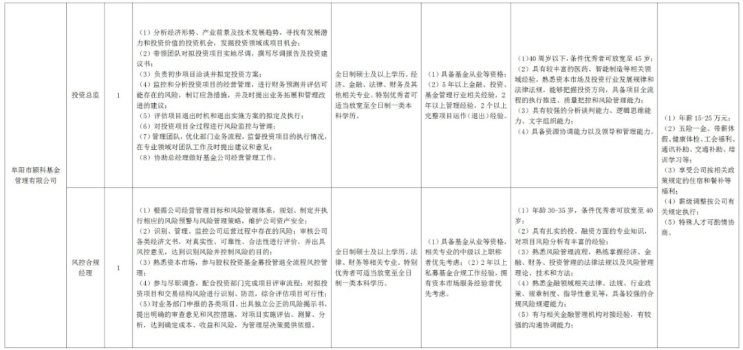 阜阳电子厂招聘（阜阳这两家单位公开招聘37人）