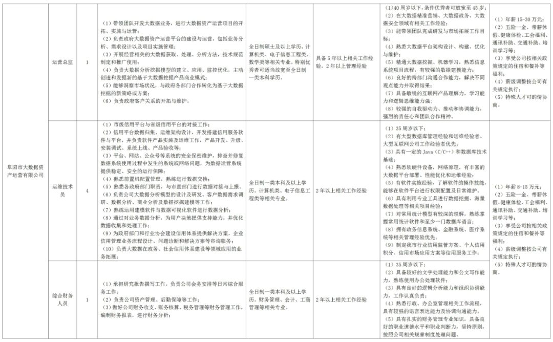 阜阳电子厂招聘（阜阳这两家单位公开招聘37人）