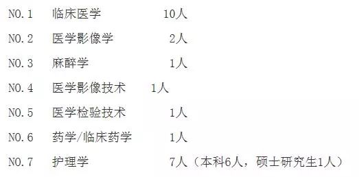 阜阳电子厂招聘（阜阳这两家单位公开招聘37人）