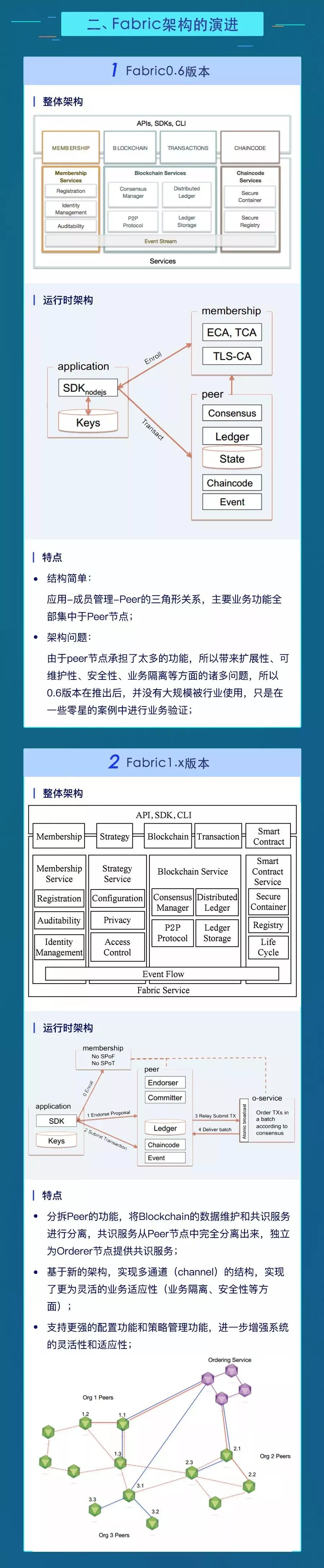 Fabric快速入门讲解 | 火星技术帖