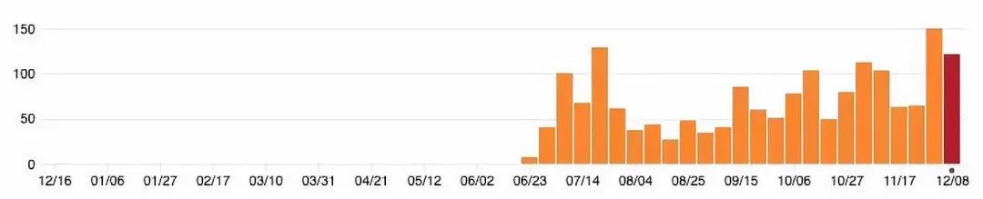 程序猿眼中的“Filecoin测试网”