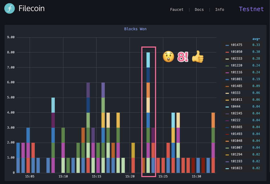 程序猿眼中的“Filecoin测试网”