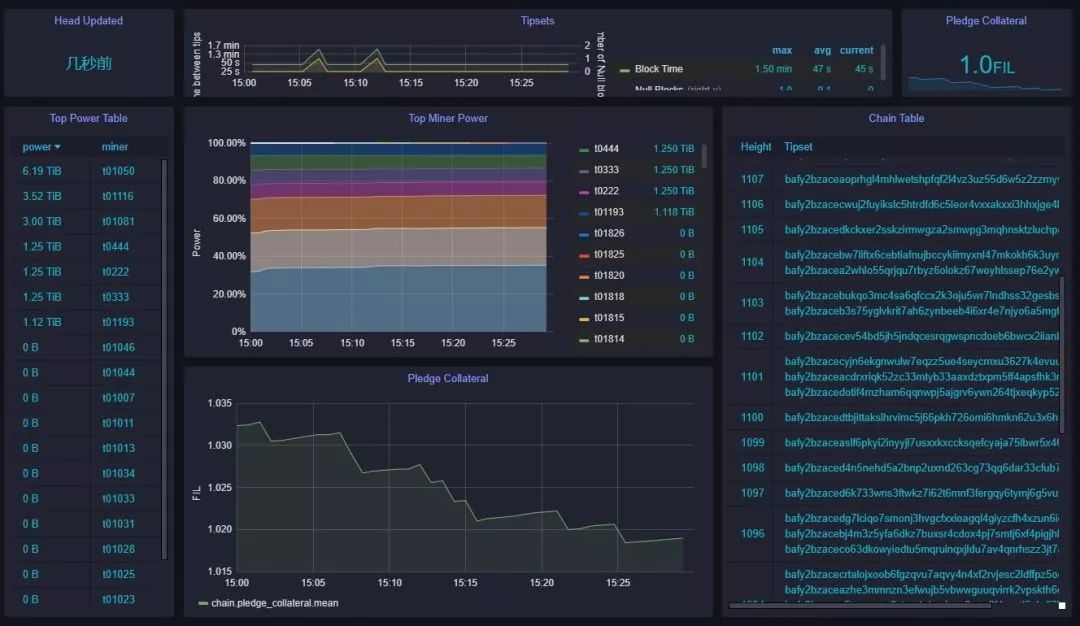 程序猿眼中的“Filecoin测试网”