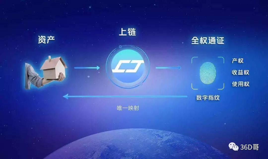 读透区块链系列篇3-区块链世界中的关键角色Token | 火星号精选