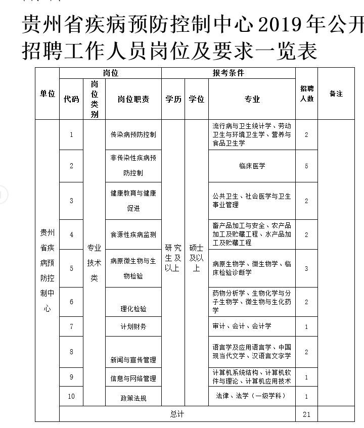 银行、学校、医院、公安.....这些单位招人，看看有适合你的吗？