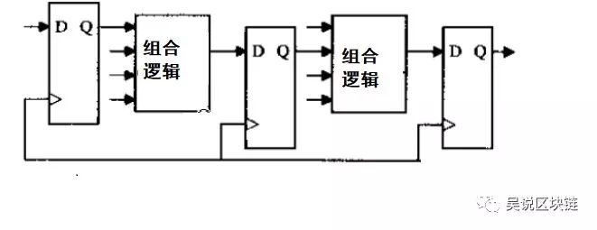 比特大陆前技术总监揭秘蚂蚁S9如何成为“一代机皇”