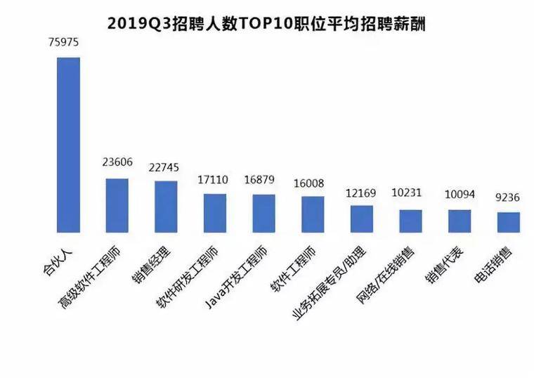 羡慕！持续回暖，2020年区块链程序员重回巅峰？