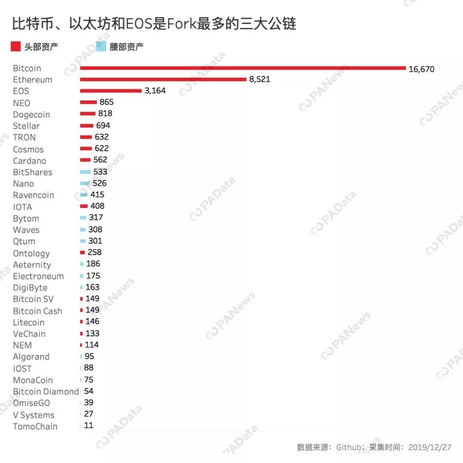 公链年度榜单！数据告诉你，谁是2019年最硬核公链？