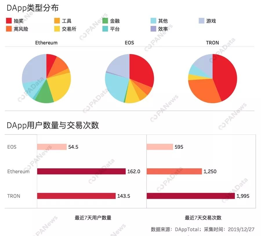 公链年度榜单！数据告诉你，谁是2019年最硬核公链？