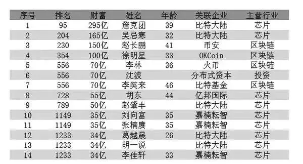 为什么现在云算力挖手机挖矿越来越火爆了？