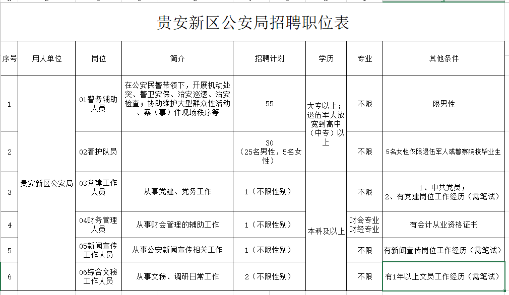 银行、学校、医院、公安.....这些单位招人，看看有适合你的吗？