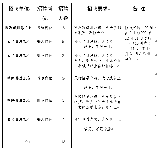 银行、学校、医院、公安.....这些单位招人，看看有适合你的吗？